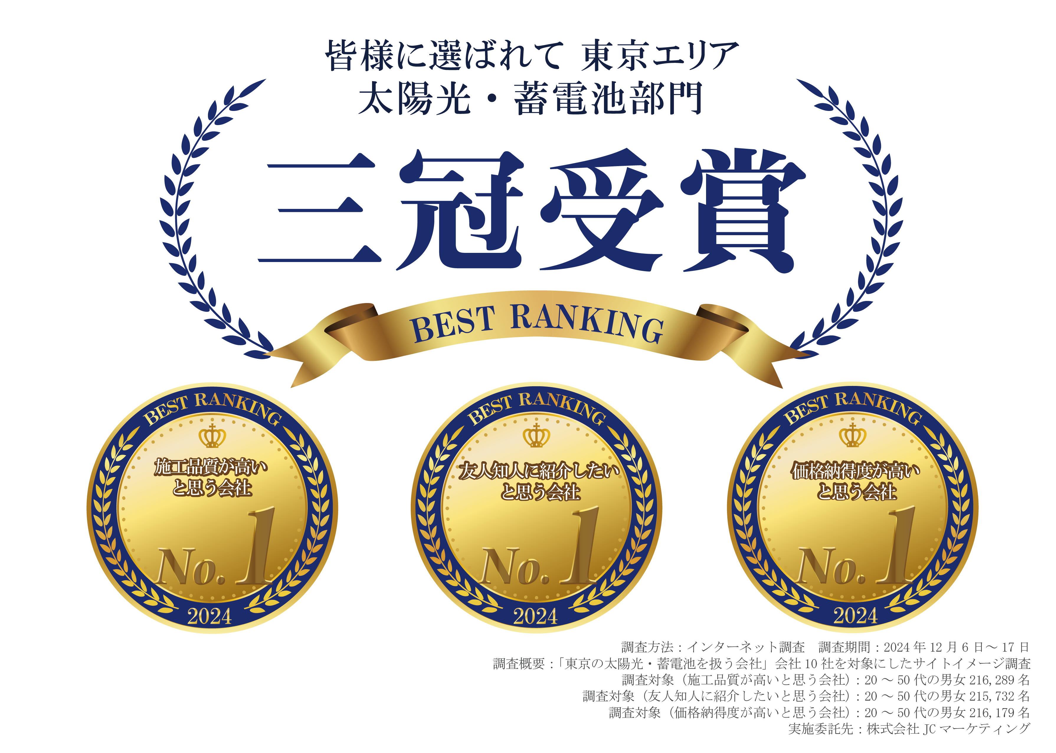 皆様に選ばれて 東京エリア太陽光・蓄電池部門 三冠受賞